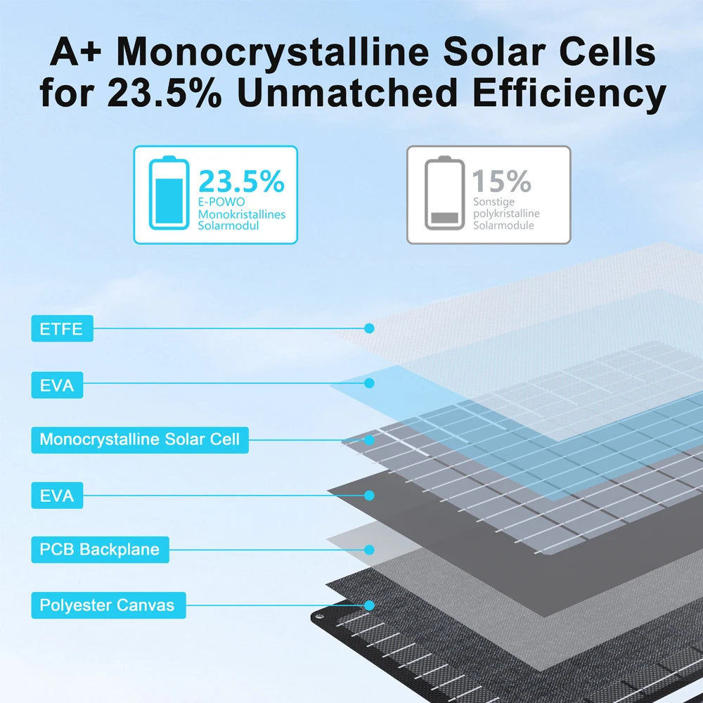 E-POWO 60W Foldable Solar Panel With IP67 Waterproof Charger
